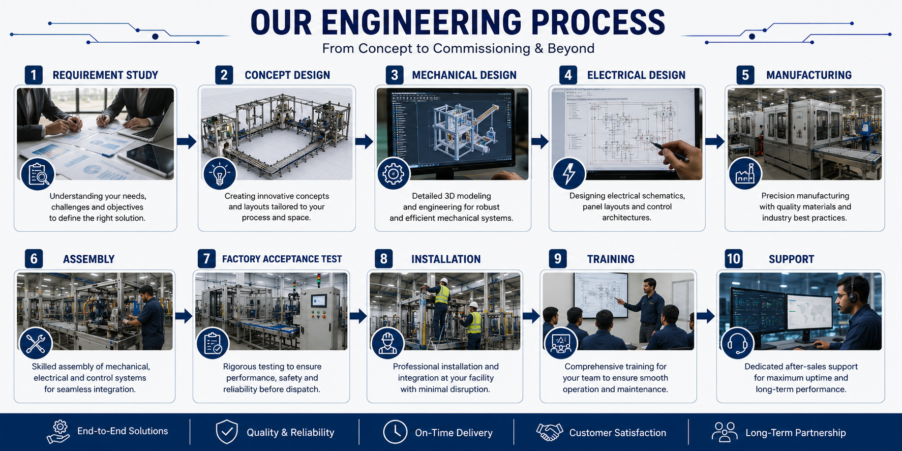 Automation Product 1